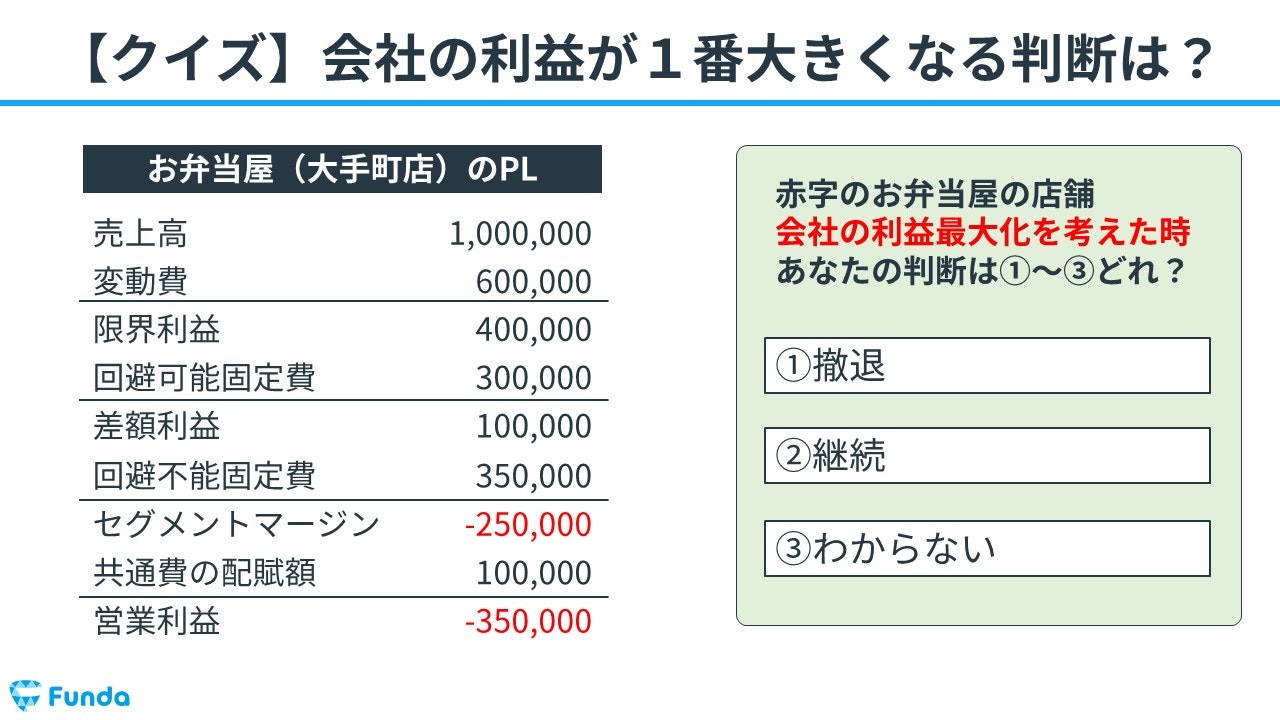 赤字の事業の撤退基準は？実務で使える財務分析トレーニング | Funda